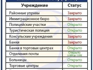 День династии Чакри отпразднуют в Таиланде 6 апреля