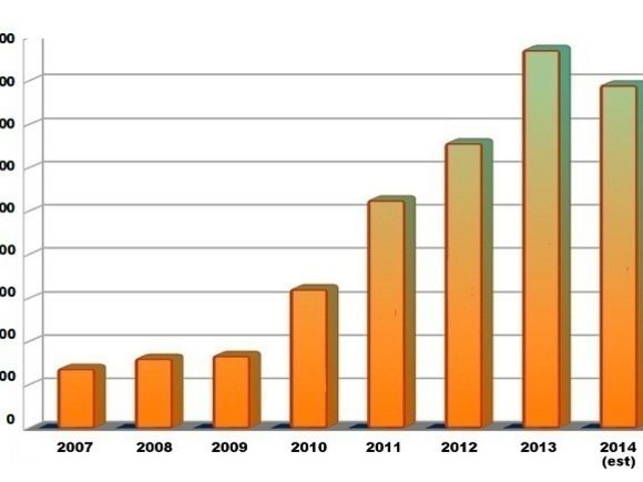 Numbers of tourists from Russia falling by the minute